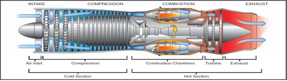 Developed Product Compressor Rotor Bolt.